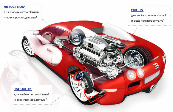 Web Design and its HTML Coding for Auto Parts Store Avtica